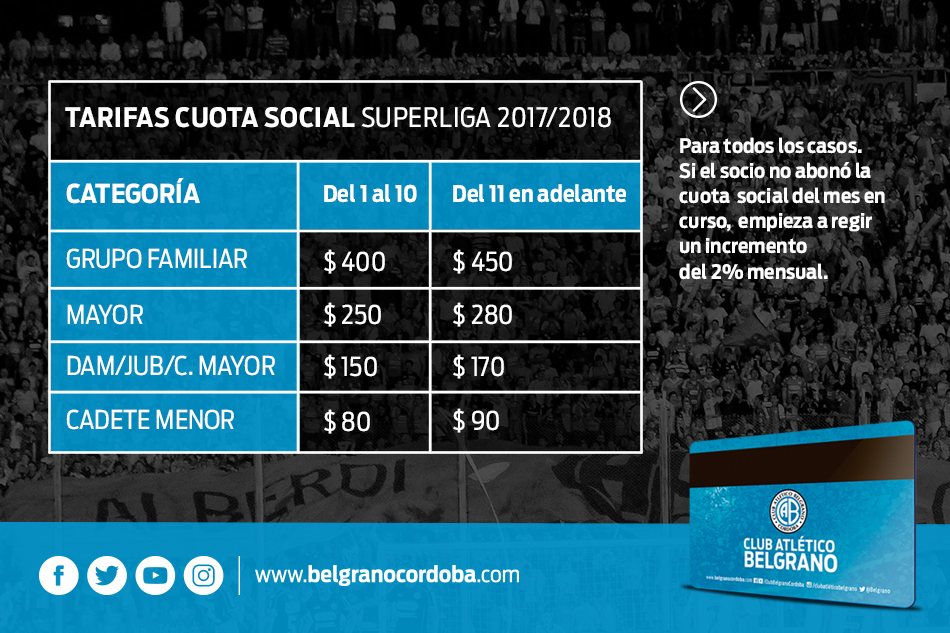 ¿Cuál es el costo para ser socio de Belgrano?
